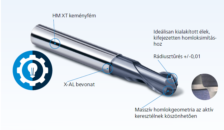 Technologien